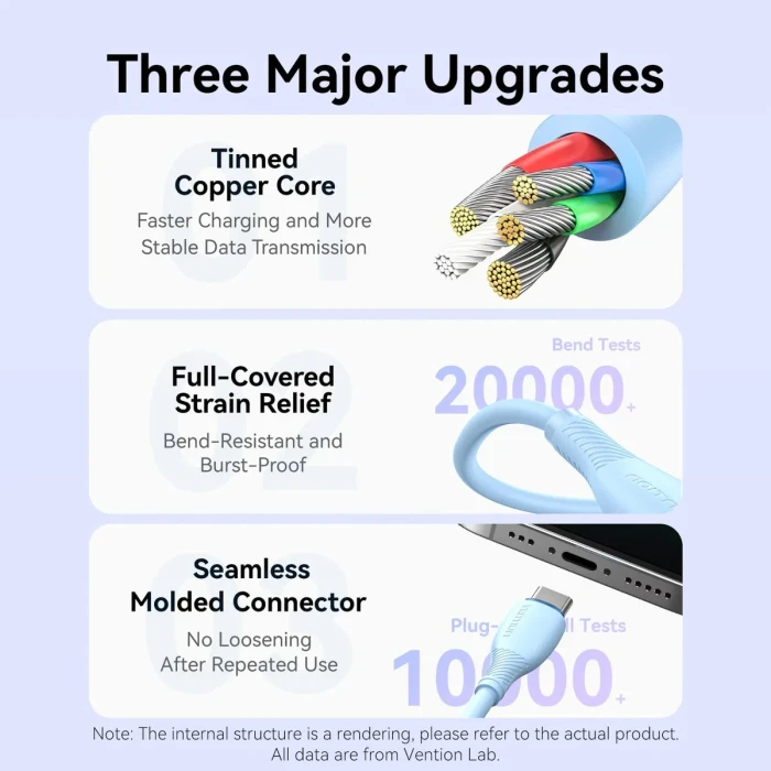 Vention USB-C > USB-A 2.0 - 0.25m