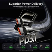 Vention USB-C 2.0 240W - 1.2m