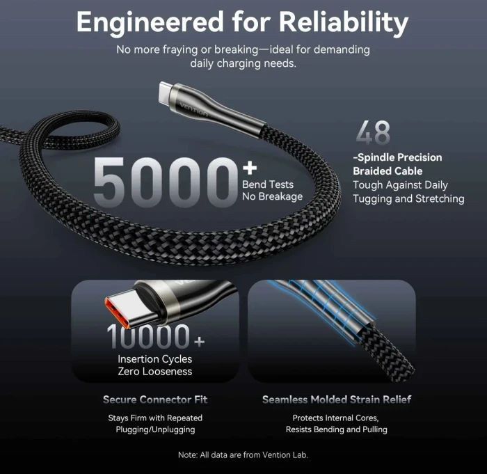 Vention USB-C 2.0 240W - 1.2m