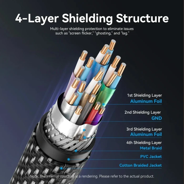 Vention HGBHF DisplayPort 2.1 16K - 1.0m