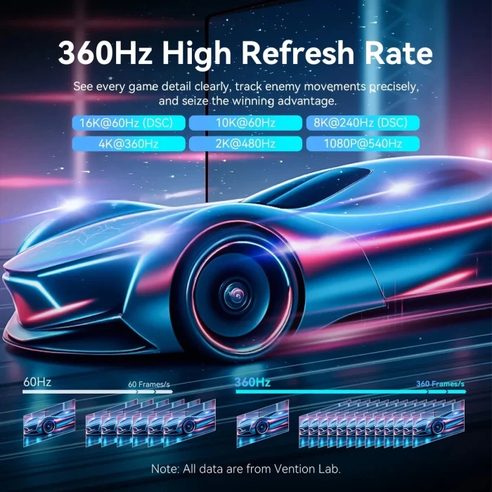 Vention HGBHH DisplayPort 2.1 16K - 2.0m