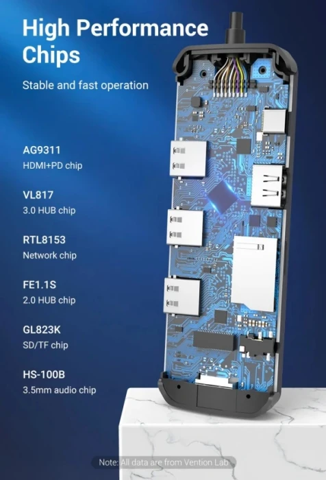 Vention TOLHB 9in1 USB-C