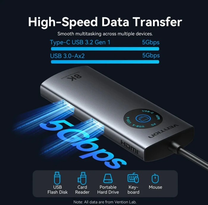 Vention TQZHB 6in1 USB-C