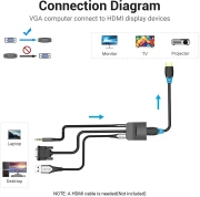 Vention адаптер VGA > HDMI with sound