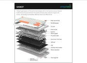 VGN N75 RGB Orange - Linear Switches