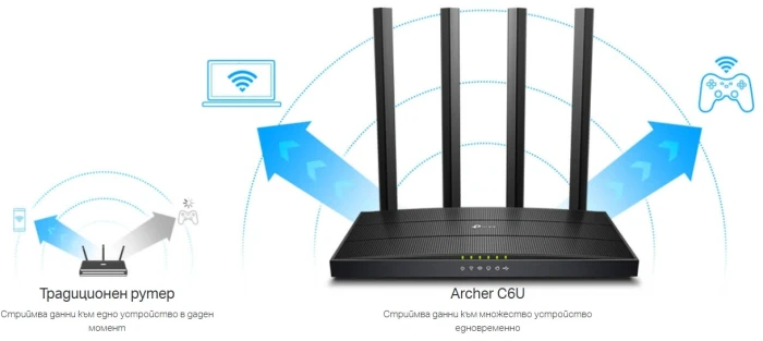 TP-LINK Archer C6U AC1200