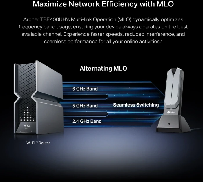 TP-Link Archer TBE400UH BE6500