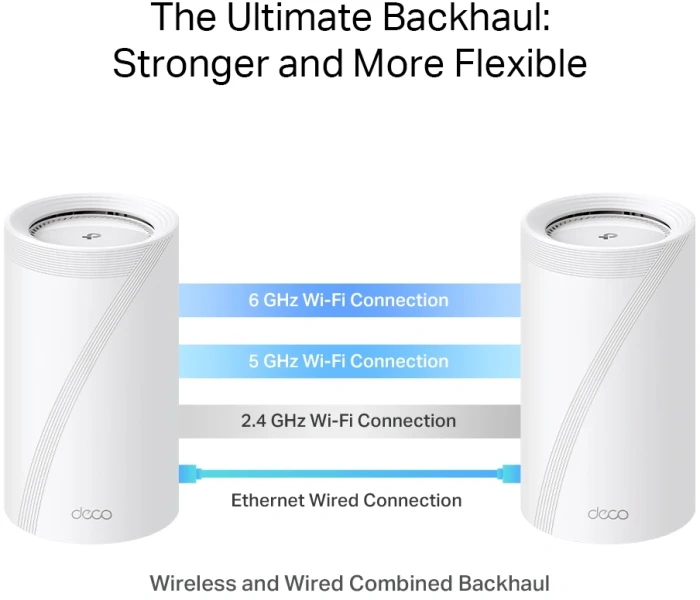 TP-Link Deco BE85 BE19000 (2-pack)