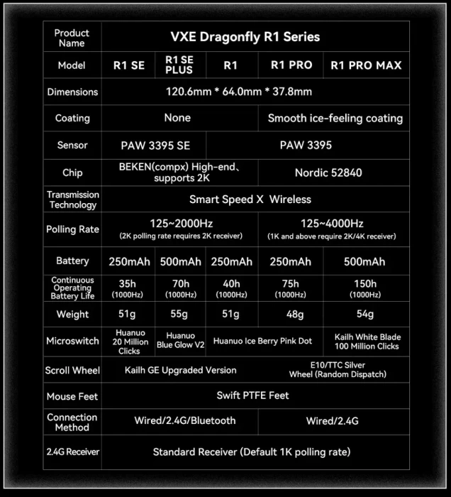 VXE Dragonfly R1 Pro Max Wireless Or