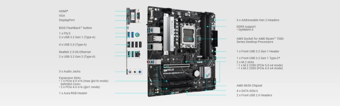 ASUS PRIME B650M-A II