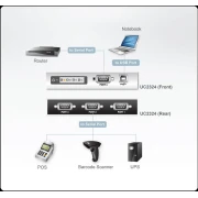 4-портов хъб ATEN UC2324, USB към RS-232
