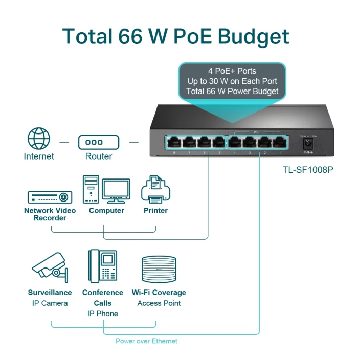 TP-Link TL-SF1008P