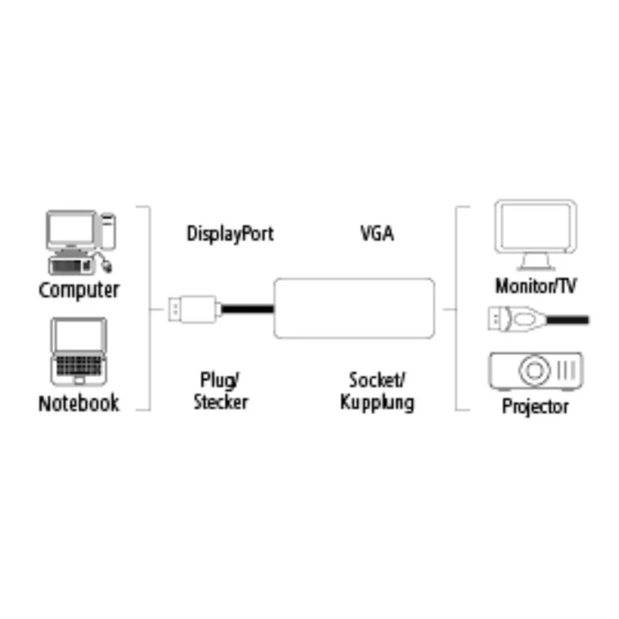Адаптер HAMA, DisplayPort мъжко - VGA женско, FHD 1080p
