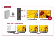 Delock mini DisplayPort > 2 x HDMI