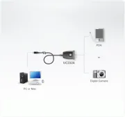 Конвертор ATEN UC232A1 USB към RS-232 1.0m