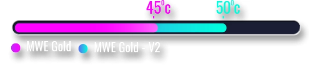 Cooler Master MWE 850 V2 Gold 850W
