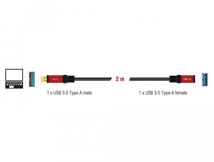 DELOCK Удължител USB-A 5Gbps - 2.0m