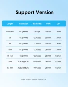 Vention AACBQ HDMI 2.0 1080p - 20.0m