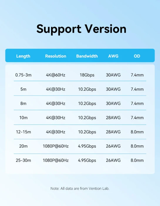 Vention AACBQ HDMI 2.0 1080p - 20.0m