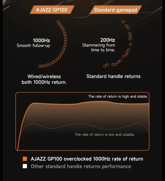 Ajazz Gamepad Set GP100 Wireless Black