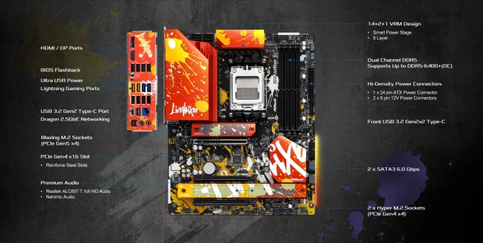ASRock B650 LiveMixer