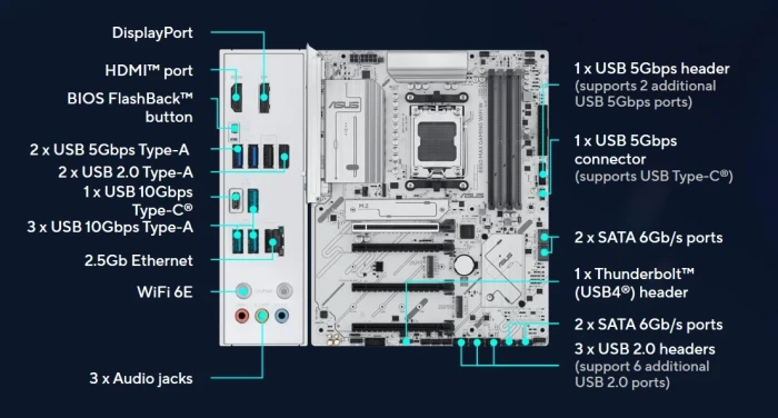 ASUS B850 MAX GAMING WIFI W