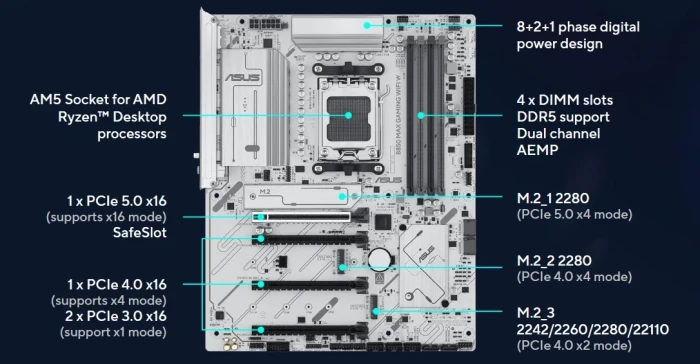 ASUS B850 MAX GAMING WIFI W