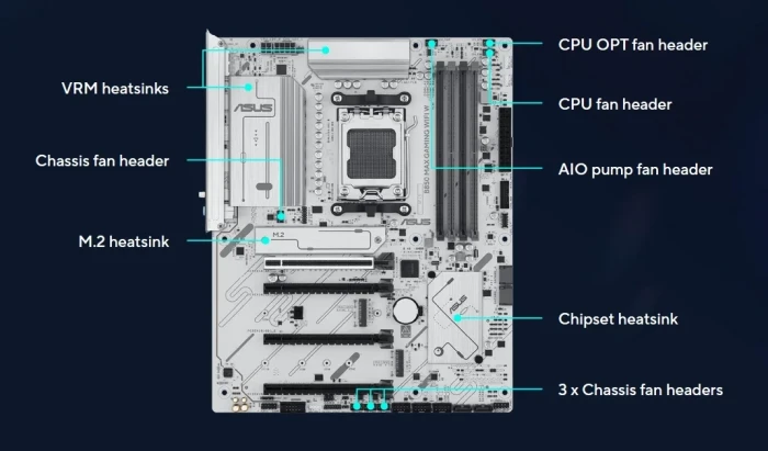 ASUS B850 MAX GAMING WIFI W