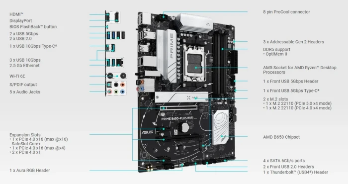 ASUS PRIME B650-PLUS WIFI