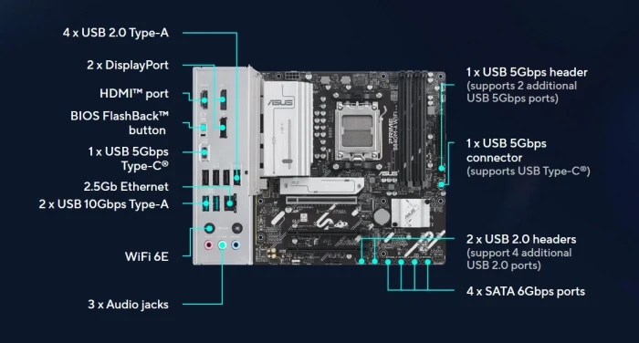 ASUS PRIME B840M-A WIFI