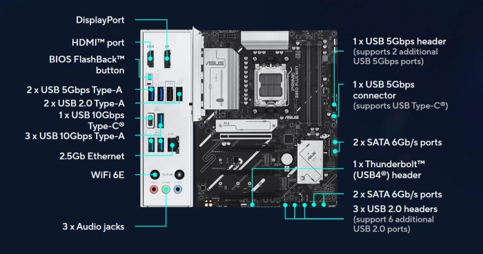 ASUS PRIME B850-PLUS WIFI