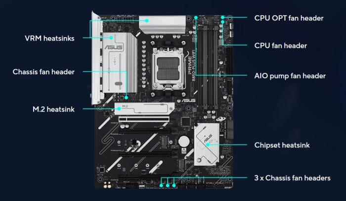 ASUS PRIME B850-PLUS WIFI