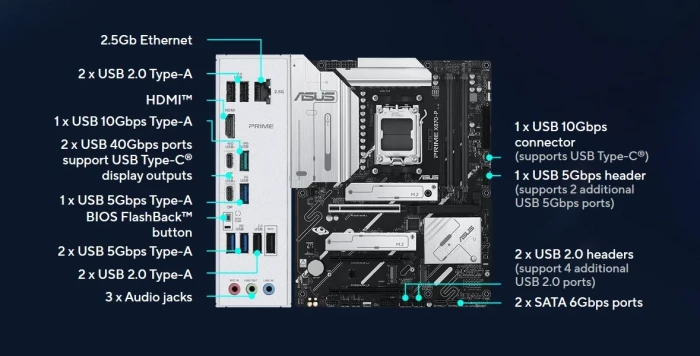 ASUS PRIME X870-P