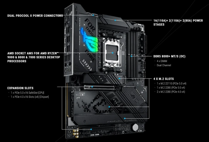 ASUS ROG STRIX X870-F GAMING WIFI