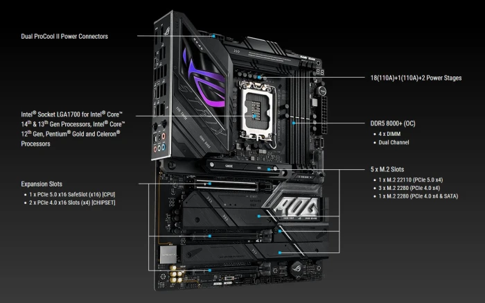 ASUS ROG STRIX Z790-E GAMING WIFI II