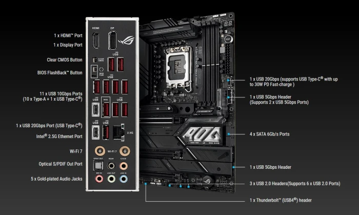 ASUS ROG STRIX Z790-E GAMING WIFI II