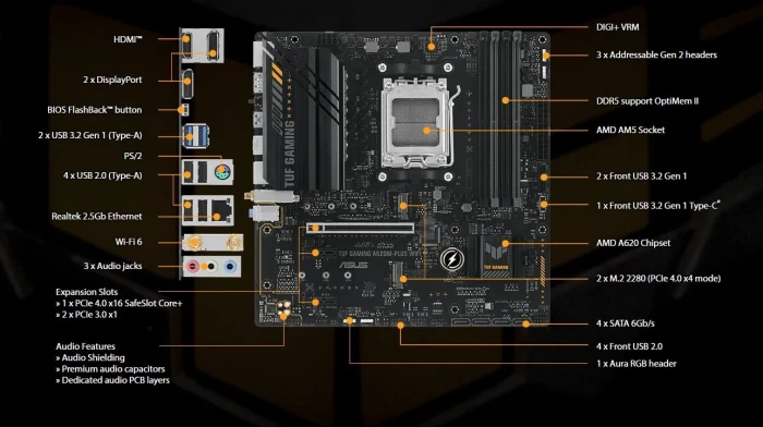 ASUS TUF GAMING A620M-PLUS WIFI
