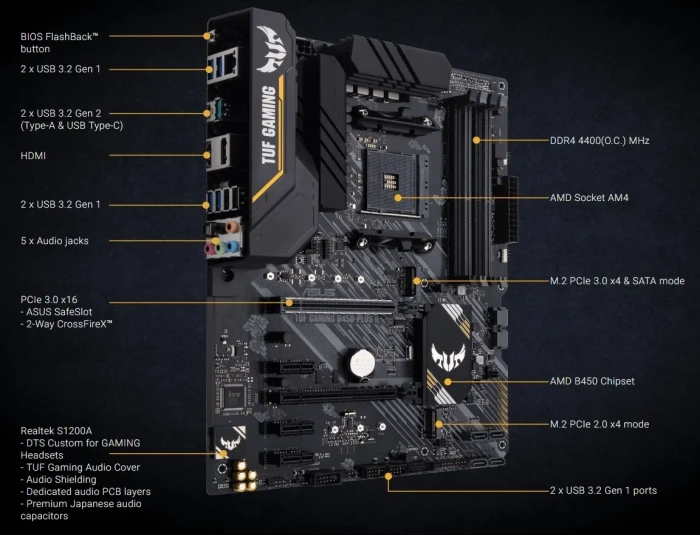 ASUS TUF GAMING B450-PLUS II