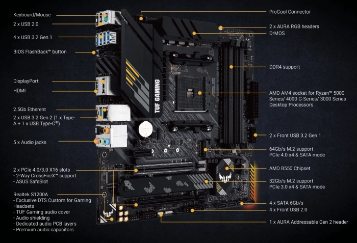 ASUS TUF GAMING B550M-PLUS