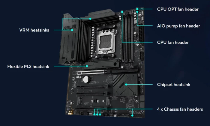 ASUS X870 MAX GAMING WIFI7