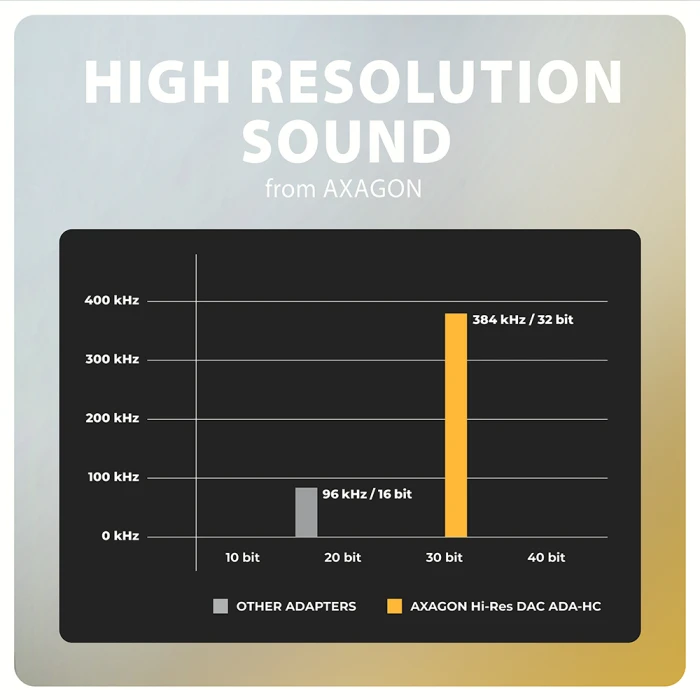 AXAGON ADA-HC USB-C - 3.5mm