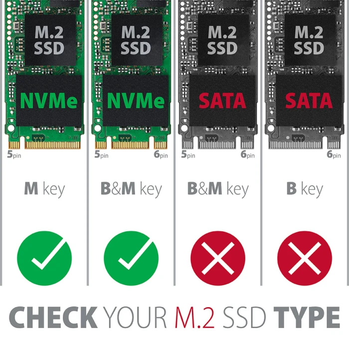 AXAGON PCIe 2 x NVMe M.2 controller