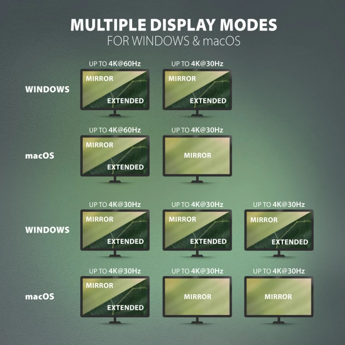 AXAGON USB-C TRIPLE 4K DISPLAY 11in1