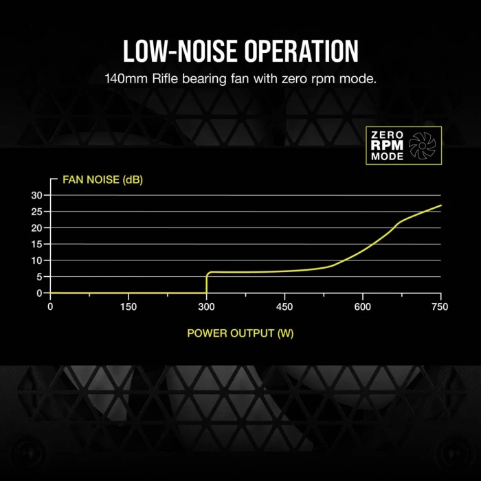Corsair RM750 (2021) White GOLD 750W