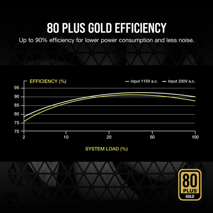 Corsair RM750 (2021) White GOLD 750W