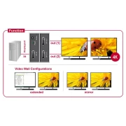 Сплитер DeLock DisplayPort - 2 x DisplayPort out 4K