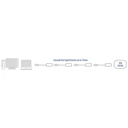 Кабел ACT AC6005, USB-A мъжко - женско, 5.0 м, 480 Mbps, Черен