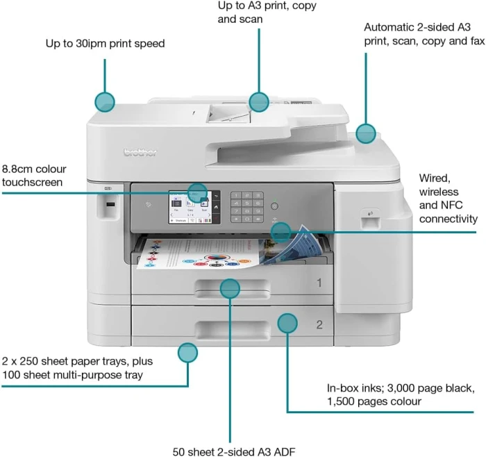 Brother MFC-J6955DW Inkjet