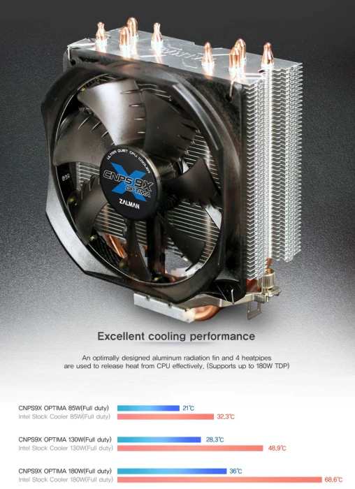Zalman CNPS9X OPTIMA