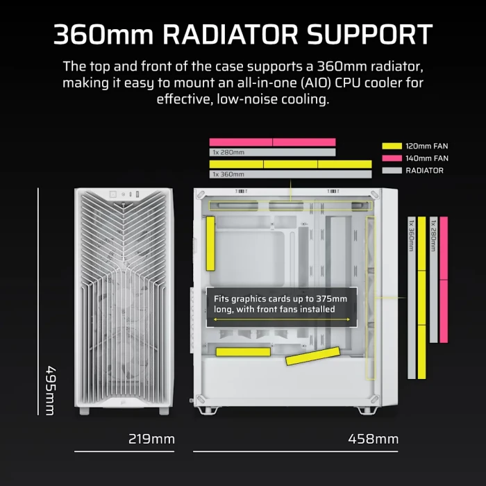 Corsair 3200D RS - White
